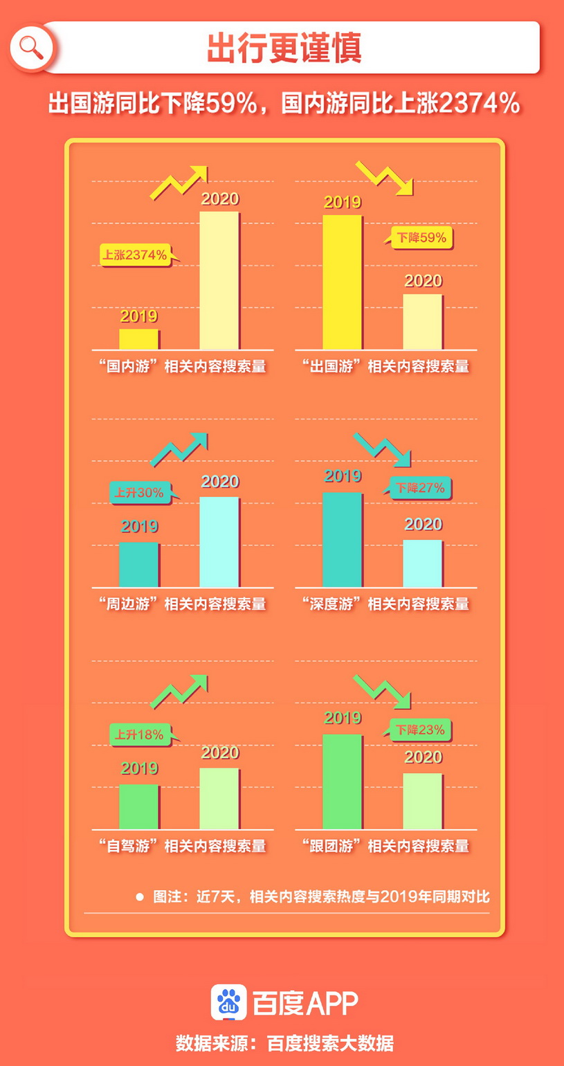 百度国庆搜索大数据.jpg