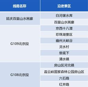 高德发布《中秋国庆假期安全畅行指南》5.jpeg