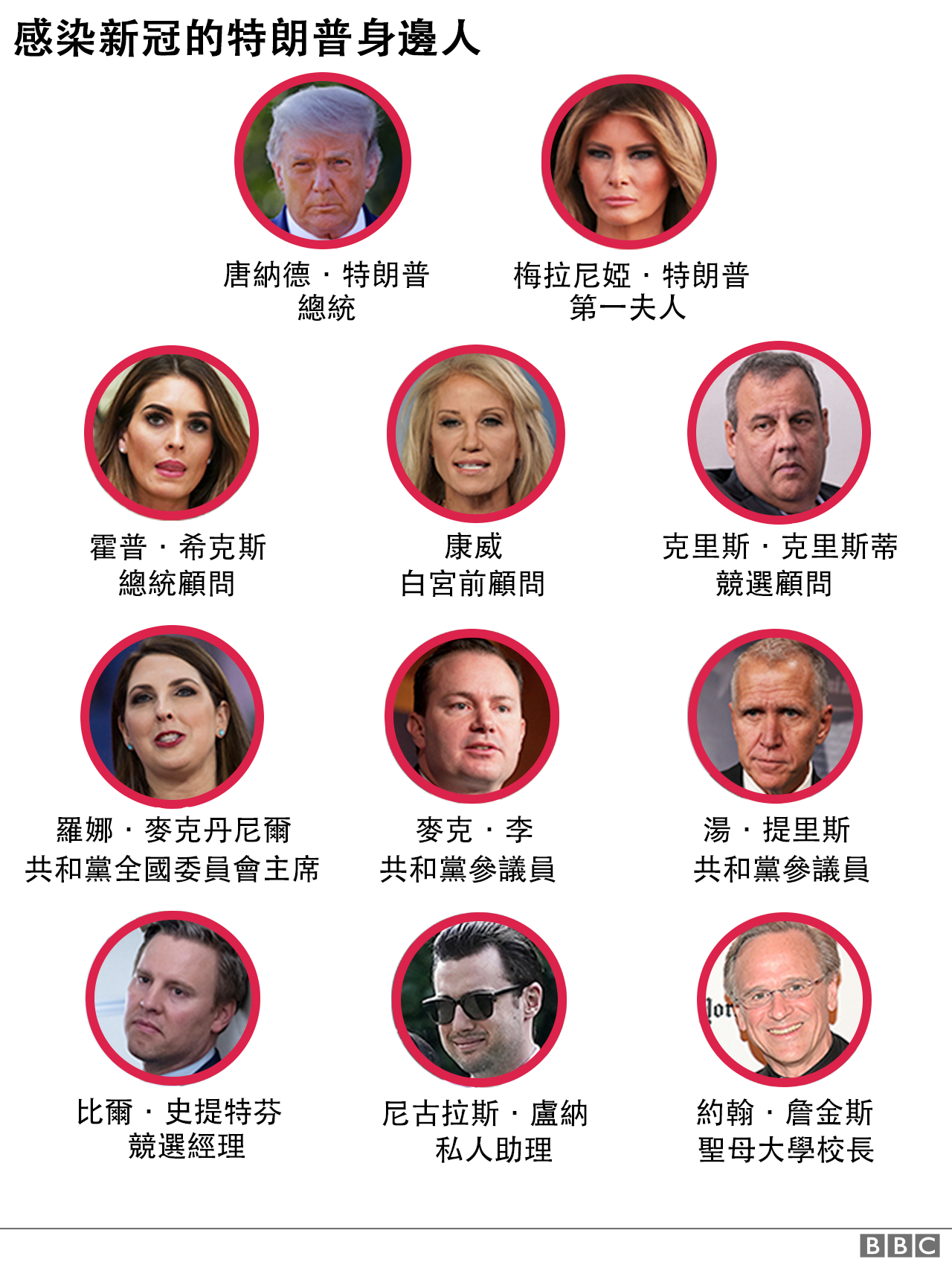 特朗普周日在医院摆拍的照片4.png