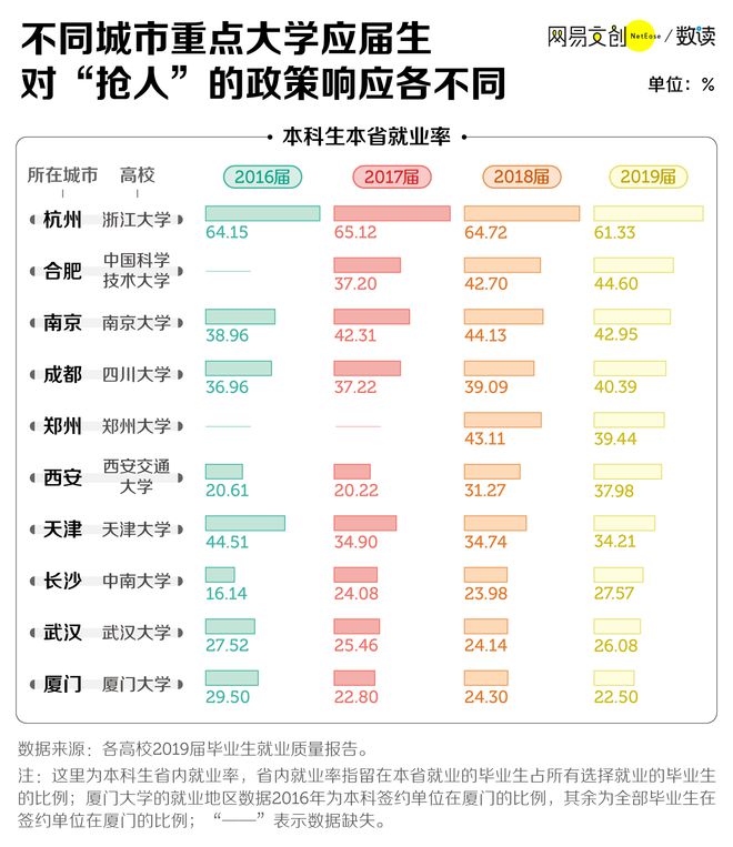 送钱送房送户口，中国二线城市抢到人了吗？3.jpg