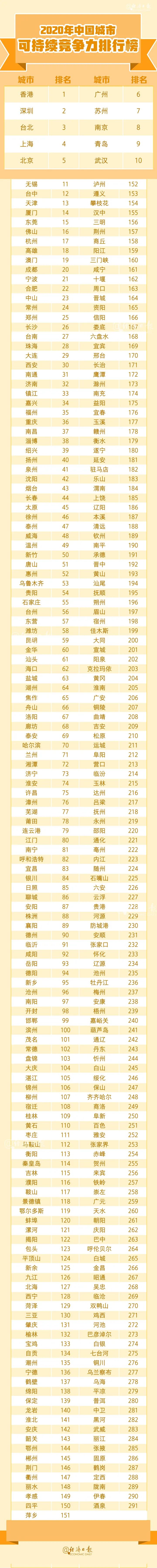 中国城市竞争力报告4.jpg