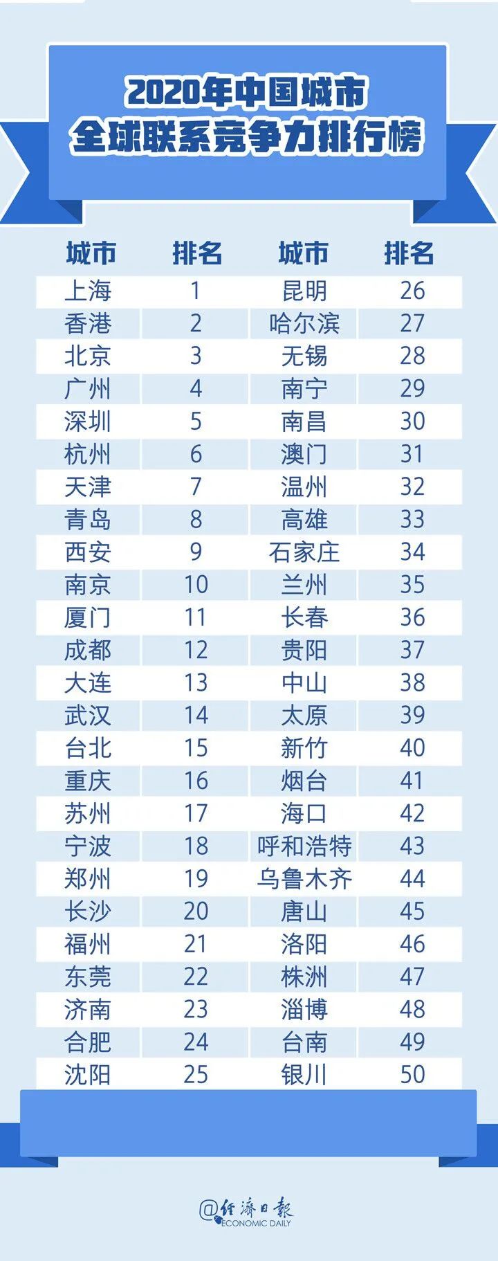 中国城市竞争力报告10.jpg