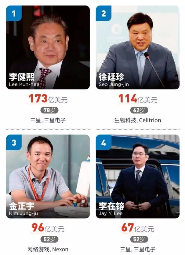韩国的经济帝王2.png
