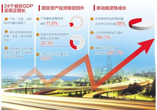 29省份公布前3季度.jpg