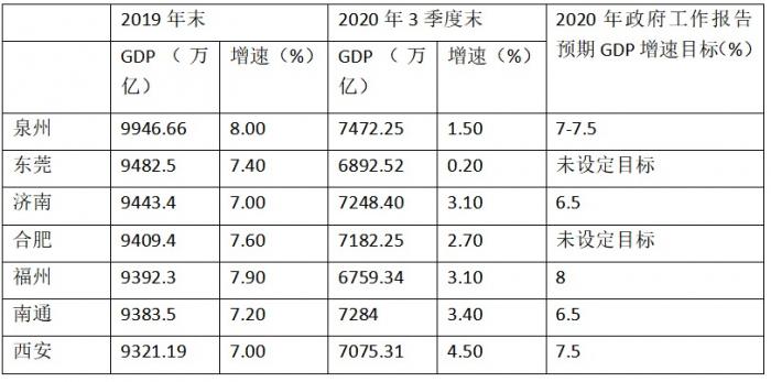 GDP万亿城市2.jpeg