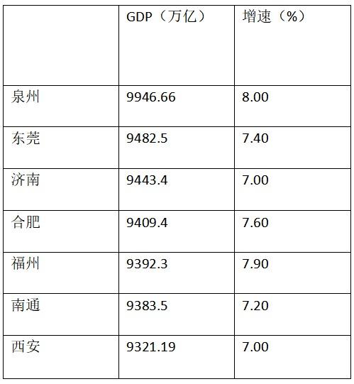 GDP万亿城市.jpeg