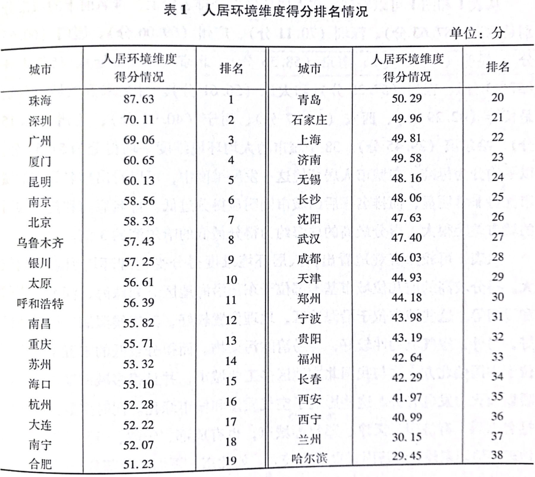 38座城市养老水平6.jpeg