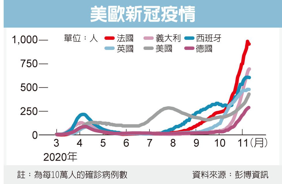 美国正步入拜登所称的黑暗冬季疫情.jpg