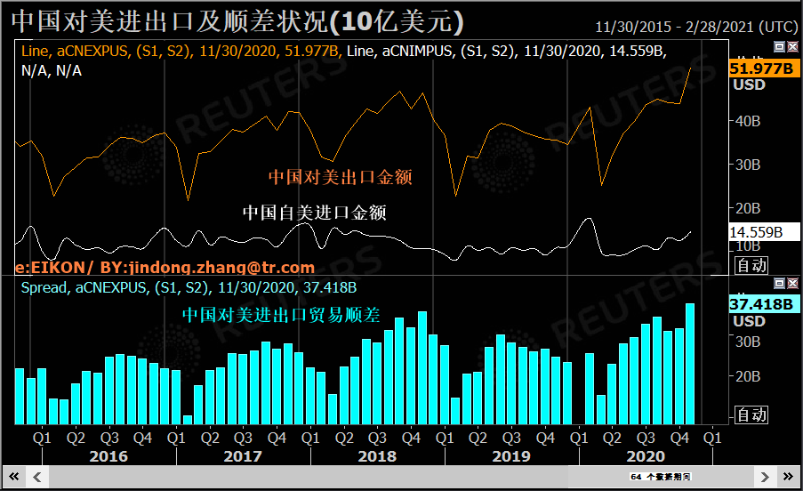 自澳洲进口下滑2.png