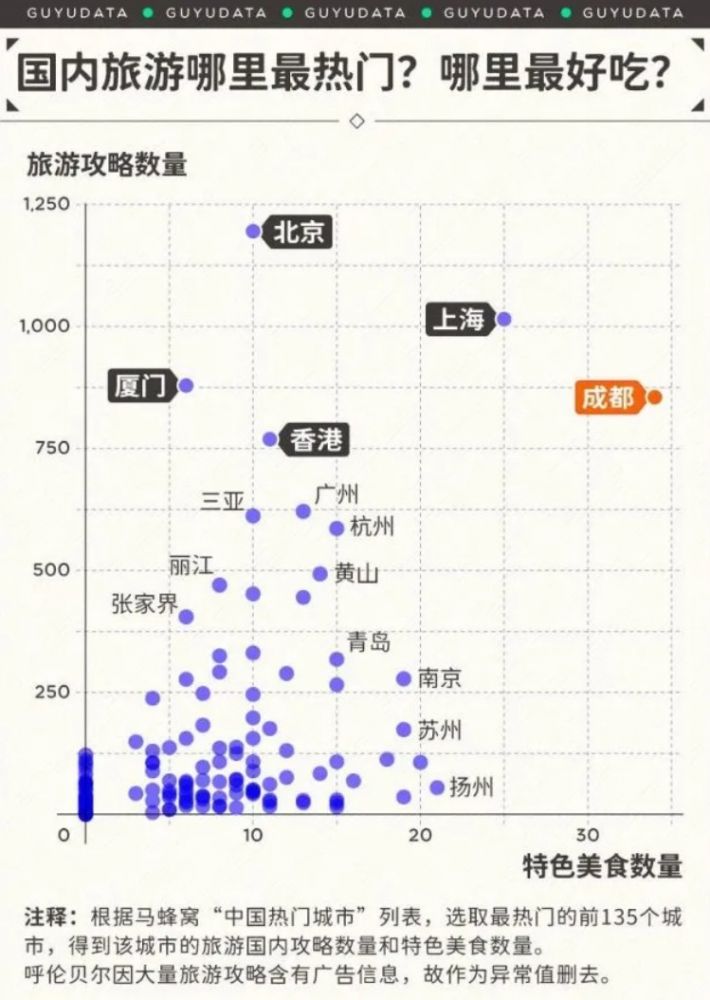 网红城市.jpg
