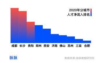 告别北上广奔赴新一线.jpeg