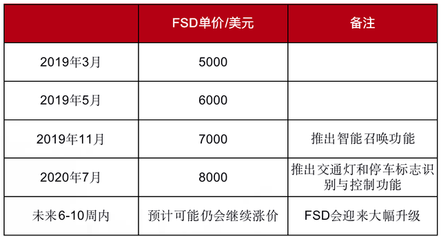 特斯拉今年已宣布四轮降价6.png