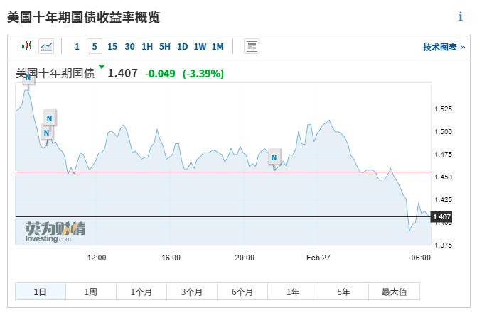 美债风暴3.jpg