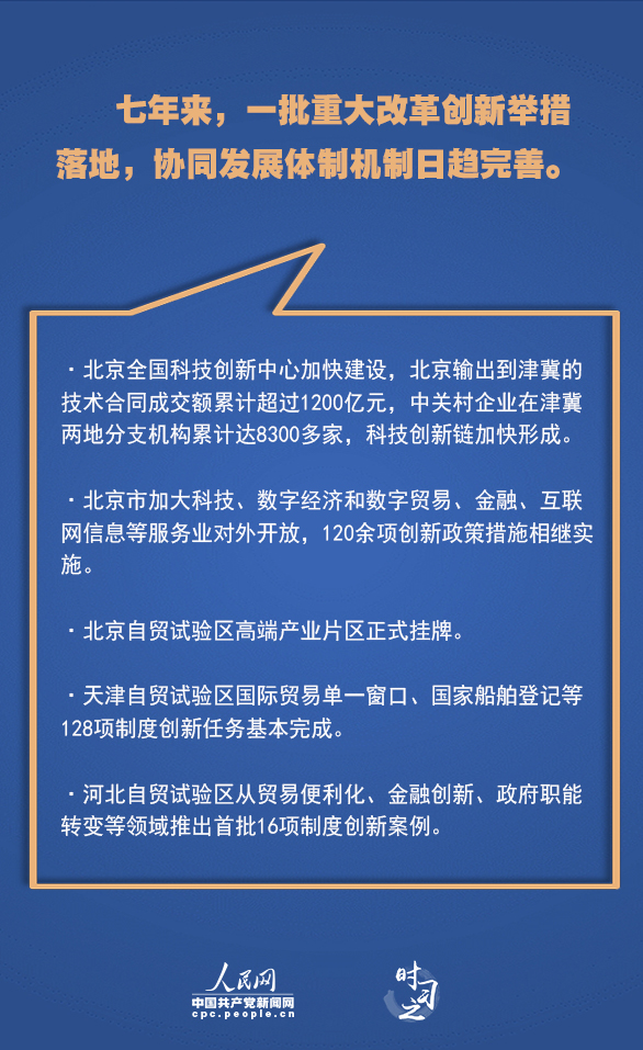 累累硕果习近平引京津冀协同发展迈上新台阶