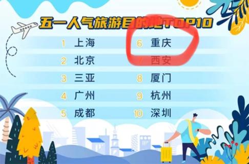 重庆洪崖洞