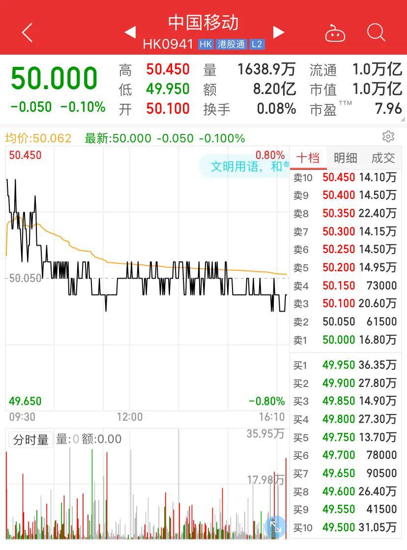 纽约证交所宣布：中国移动、电信、联通退市！