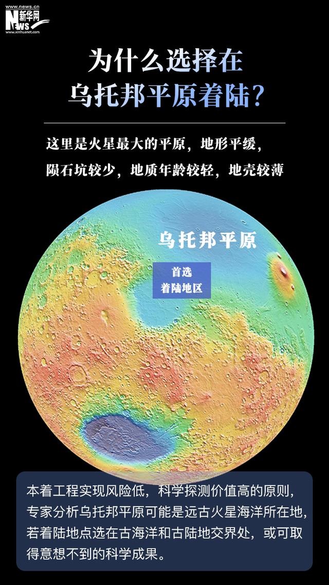 天问一号落火之旅