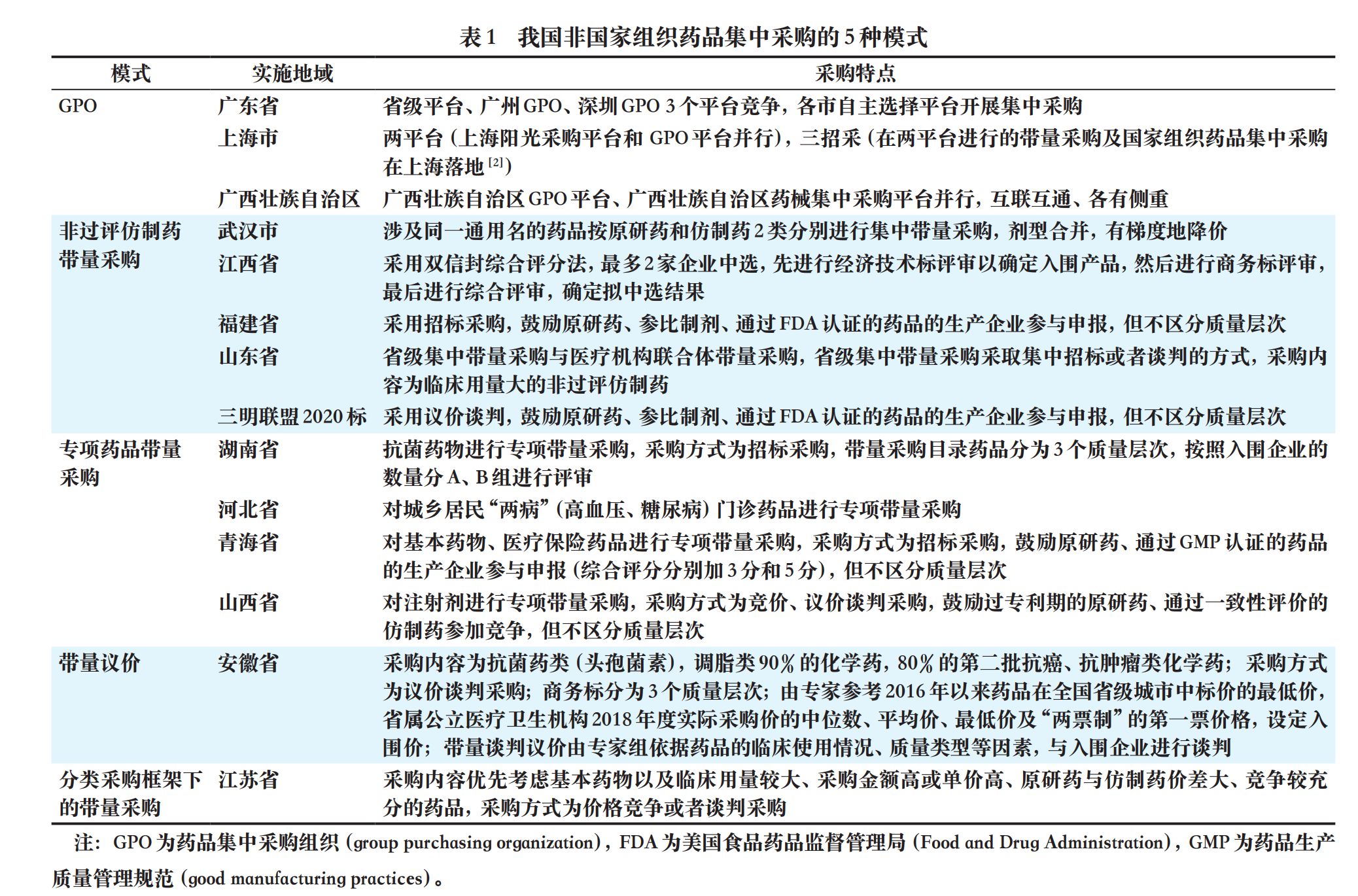 省际联盟集中采购加速 药品耗材再迎新一轮降价潮