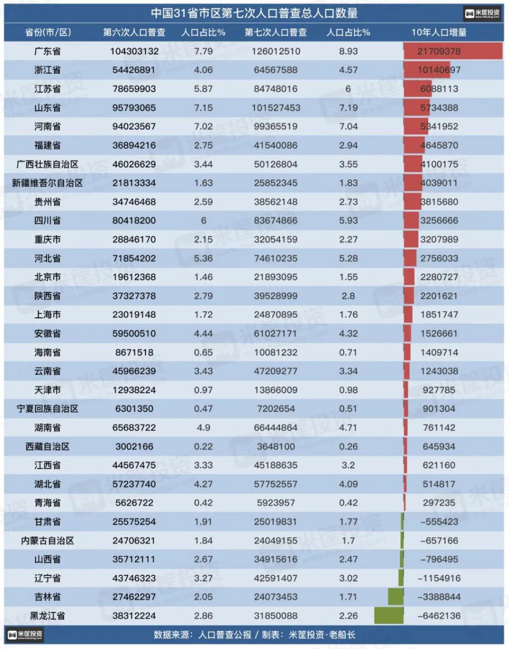 中国千万人口城市大变局宣告都市圈时代到来