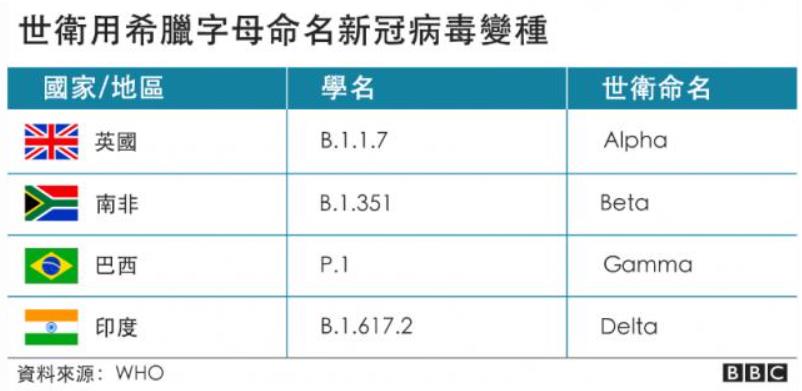 变异病毒命名