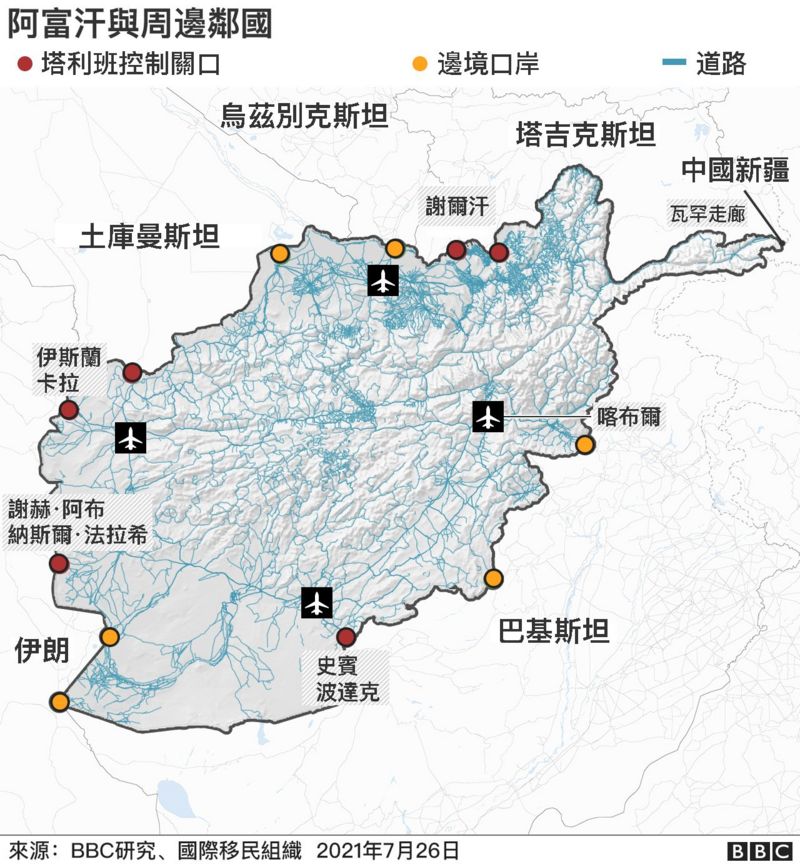 阿富汗与周边邻国通关地点分布