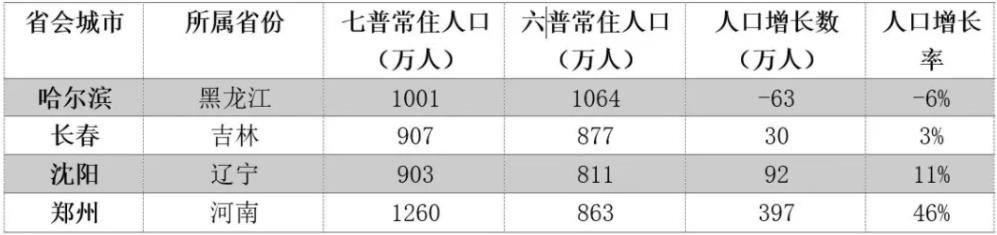 上一轮二线城市的“抢人大战”