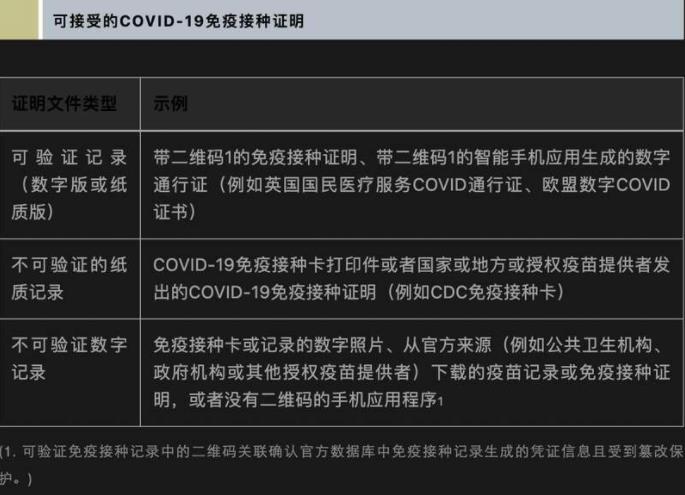 已接受的COVID-19疫苗