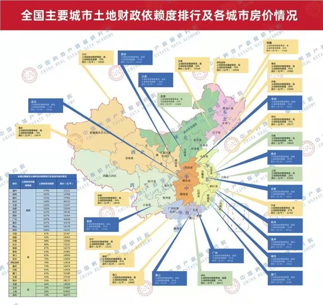 12城土地财政依赖超100%