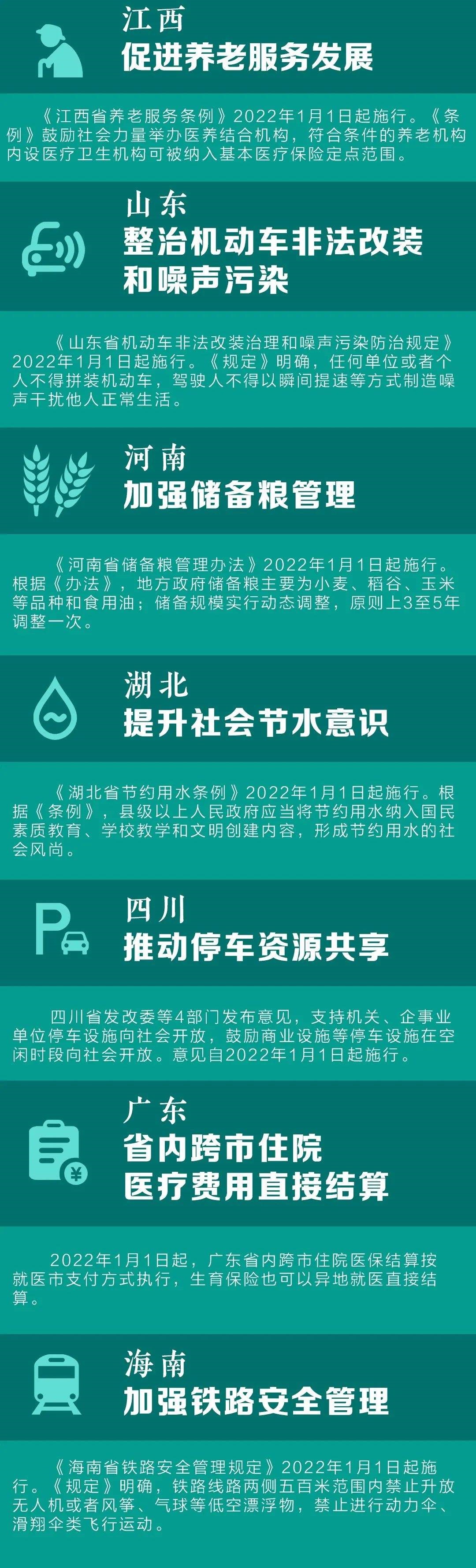 2022年元旦起，这些新规将影响你的生活