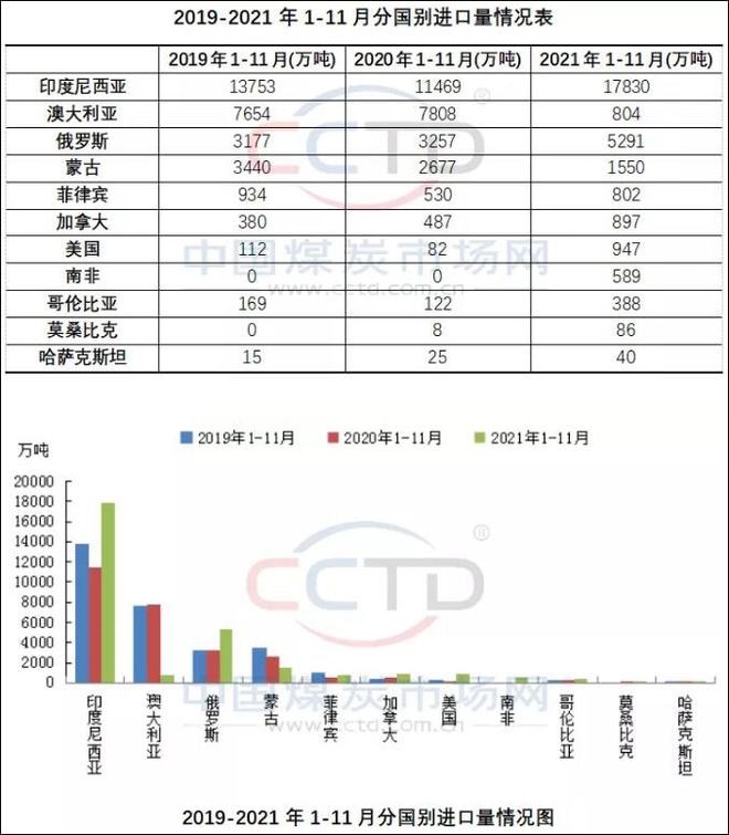 国别进口量.jpg