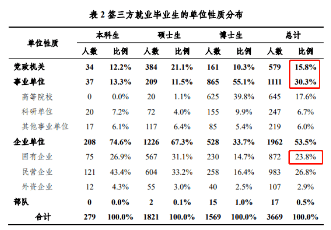 北清学子