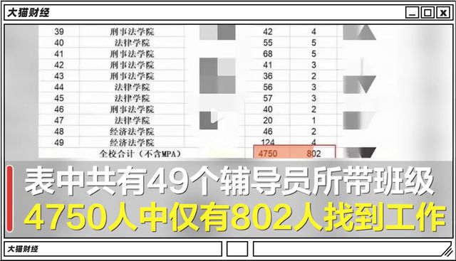 华东政法大学一份就业统计表