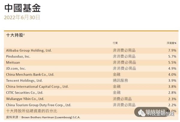 铭基国际投资公司-MATTHEWSASIAFUNDS（US）曾出现在多家A股公司前十大流通股东名单中 ...