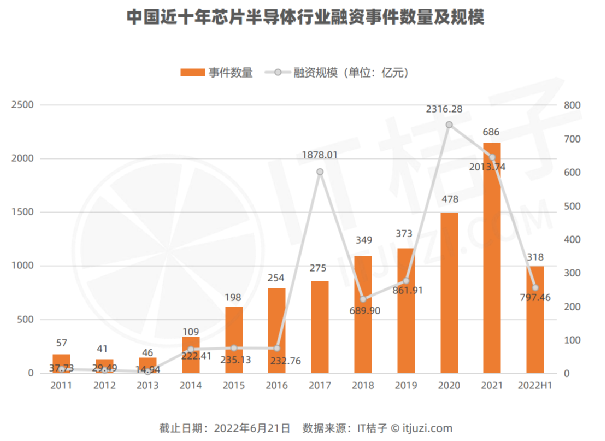 中国半导体产业迎来了一次真正的春天