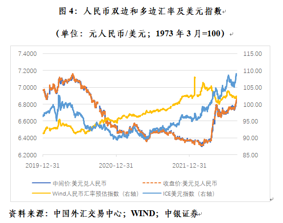 海关进出口