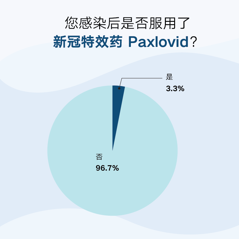 海外华人新冠感染情况调查报告