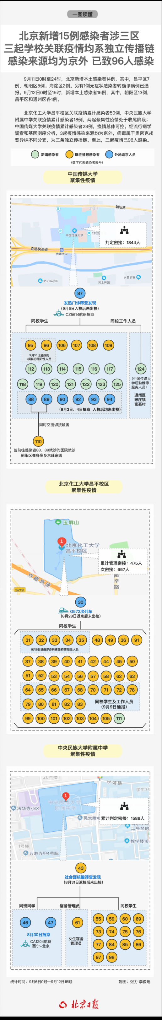 北京三起学校关联疫情均系独立传播链
