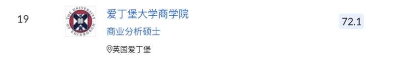 爱丁堡大学商学院 (University of Edinburgh Business School) 以72.1分的成绩，排在第19位 ... ...