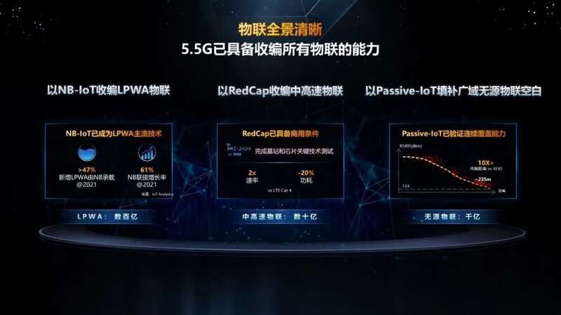 华为汪涛在MBBF2022上发表主题演讲