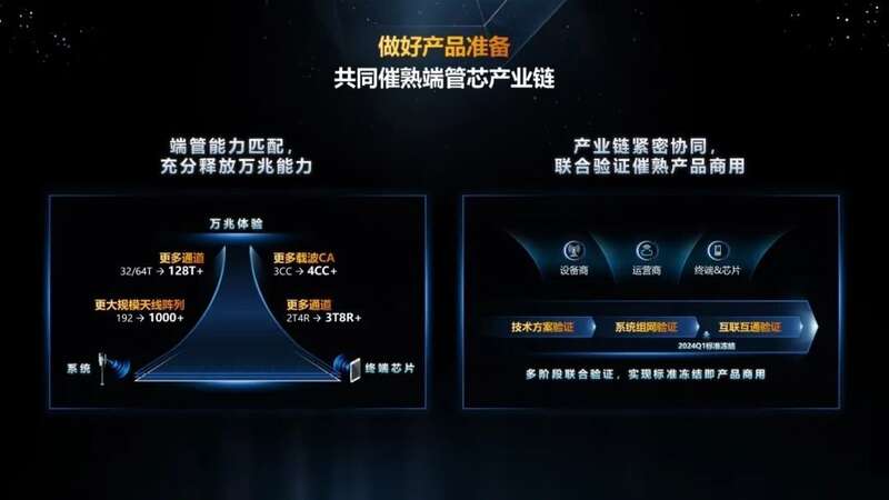 华为汪涛在MBBF2022上发表主题演讲
