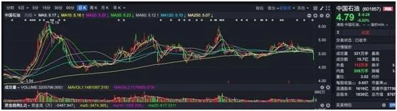 石油今天大跌近6个点