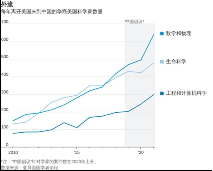 从目前的局势来看，这股科学家回国潮应该还会持续很长一段时间