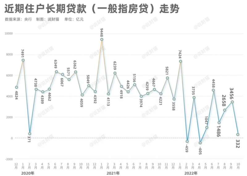 地产股史诗级反弹 16条重磅政策出炉 央妈喊你买房