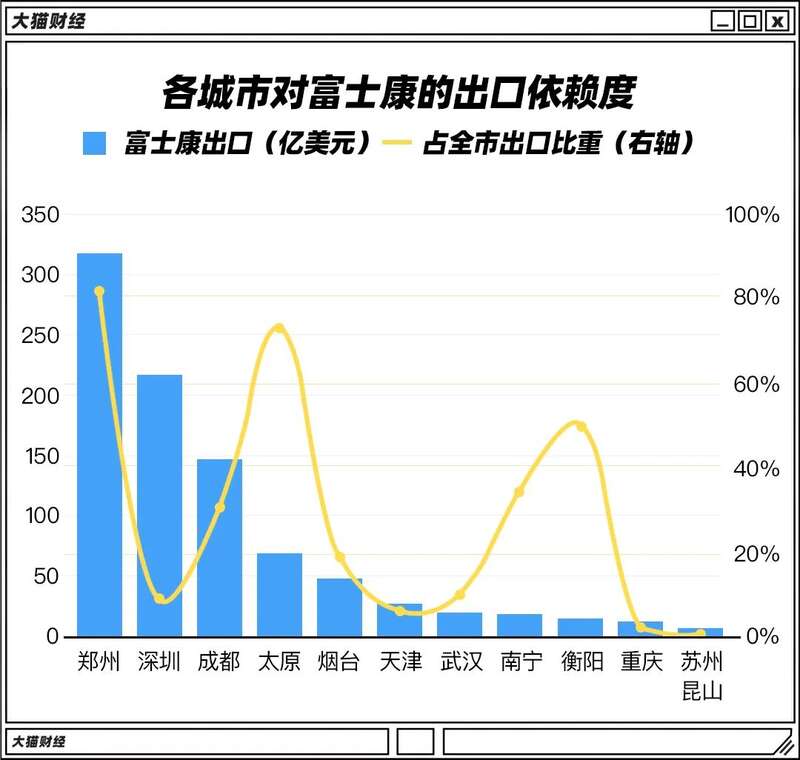 因为这种“保姆式”的服务态度，老郭的口味被养得越来越叼