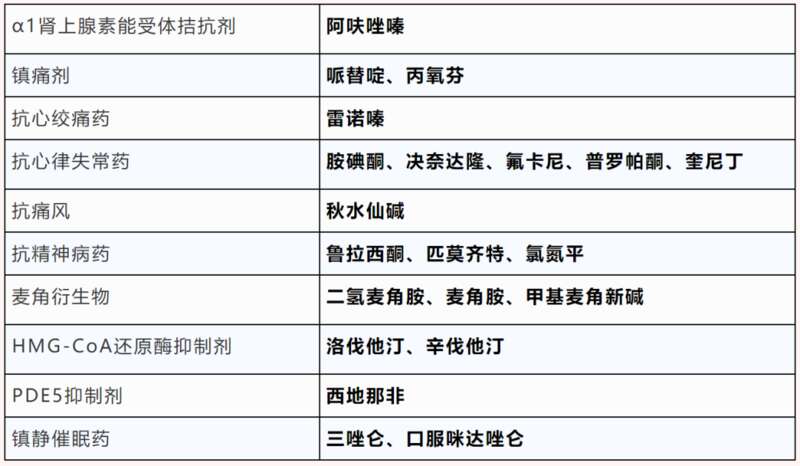 服用帕克洛维，禁忌症特别多。包括但不限于下表所列药物，都不能与帕克洛维同时服用 ...