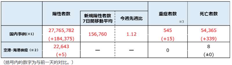 奥密克戎即便更“温柔”，可架不住传播性太强