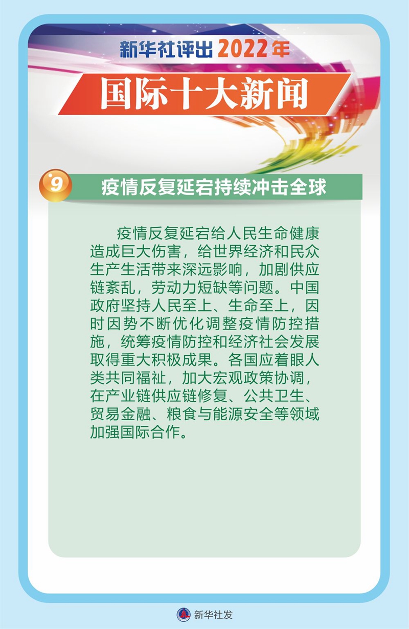 新华社评出2022年国际十大新闻