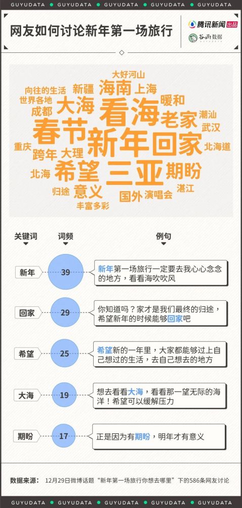 新年第一场旅行