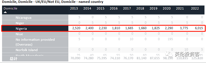 2022英国大学录取数据