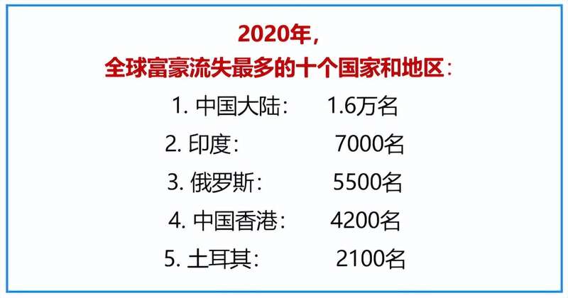 亚非银行和新世界财富发布的《2020年全球财富迁移报告》